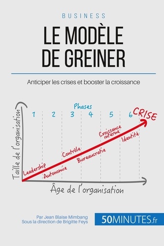 Le modèle de Greiner ou l'évolution des organisations. Entre crises et phases de croissance
