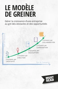 Le Modèle De Greiner