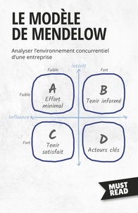 Lanore Peter - Must Read Business  : Le Modèle De Mendelow - Analyser l'environnement concurrentiel d'une entreprise.
