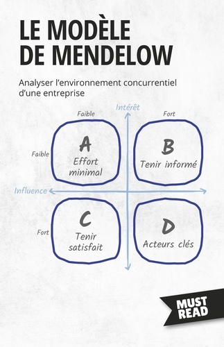 Must Read Business  Le Modèle De Mendelow. Analyser l'environnement concurrentiel d'une entreprise