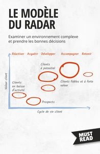 Le Modèle Du Radar