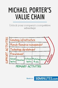 Michael Porter's Value Chain