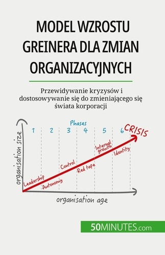 Model wzrostu Greinera dla zmian organizacyjnych. Przewidywanie kryzysów i dostosowywanie się do zmieniającego się świata korporacji