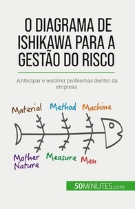 Saeger ariane De - O diagrama de Ishikawa para a gestão do risco - Antecipar e resolver problemas dentro da empresa.