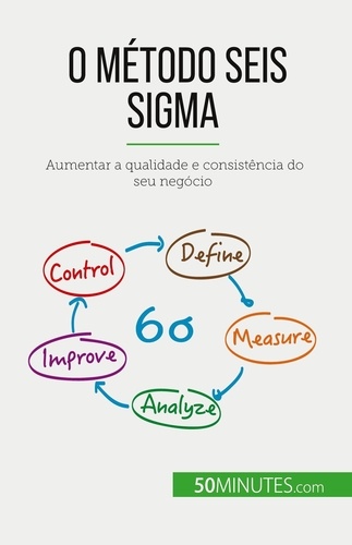 O método Seis Sigma. Aumentar a qualidade e consistência do seu negócio