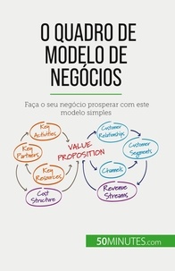 Magali Marbaise - O Quadro de Modelo de Negócios - Faça o seu negócio prosperar com este modelo simples.