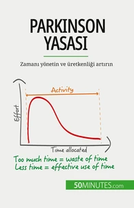 Parkinson Yasası