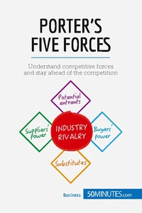 Porter's five Forces