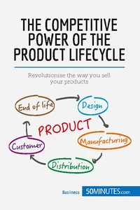 Product Lifecycle