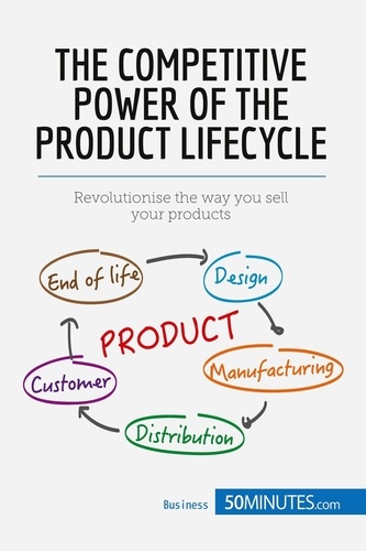Product Lifecycle. The Fundamental Stages of every Product