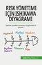 Saeger ariane De - Risk yönetimi için Ishikawa diyagramı - İşletme içindeki sorunları öngörmek ve çözmek.