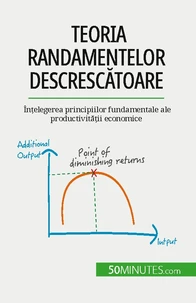 Teoria randamentelor descrescătoare