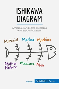 The Ishikawa Diagram