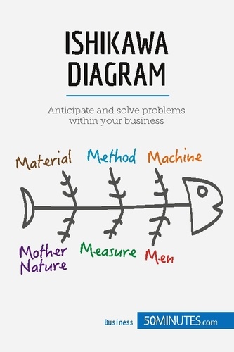 The Ishikawa Diagram. Identify Problems and take Action