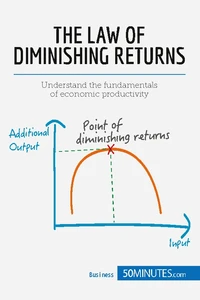 The Law of Diminishing Returns: Theory and Applications