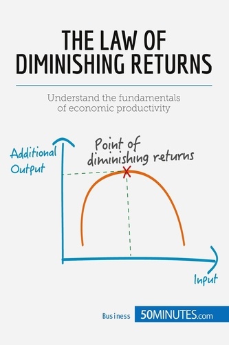 Management &amp; Marketing  The Law of Diminishing Returns: Theory and Applications. Understand the fundamentals of economic productivity