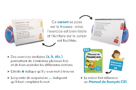 Exercices de Français CE1