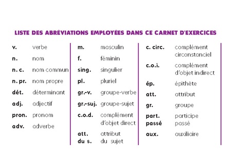 Exercices de Français CM1