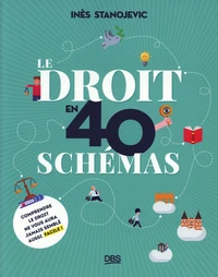 Le droit en 40 schémas