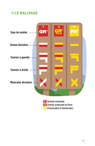 Premier secours spécial randonnée. Le livre qui va vous apprendre à sauver des vies