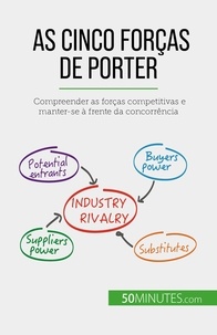 Stéphanie Michaux - As Cinco Forças de Porter - Compreender as forças competitivas e manter-se à frente da concorrência.