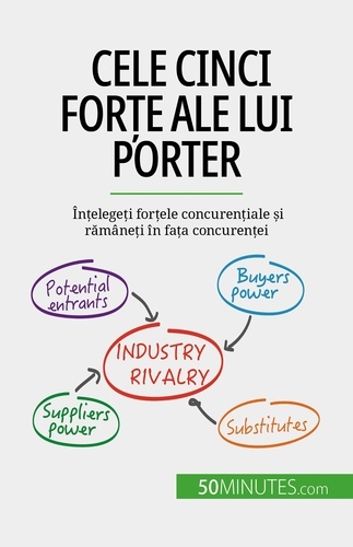 Cele cinci forțe ale lui Porter. Înțelegeți forțele concurențiale și rămâneți în fața concurenței