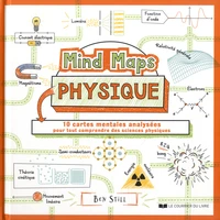 Mind Maps Physique