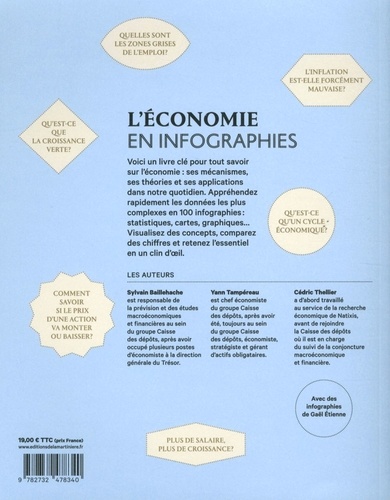 L'Économie en infographies