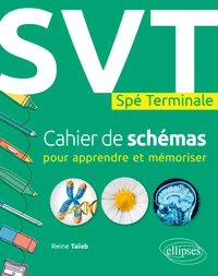 SVT Spé Terminale