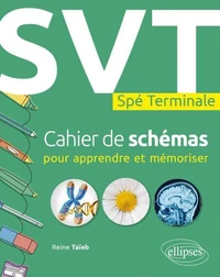 SVT Spé Terminale