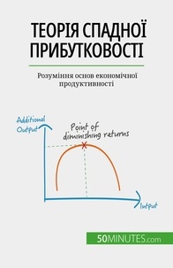 Yaroslav Melnik - Теорія спадної прибутковості - Розуміння основ економічної продуктивності.
