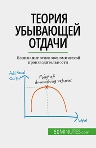 Nastia Abramov - Теория убывающей отдачи - Понимание основ экономической производительности.