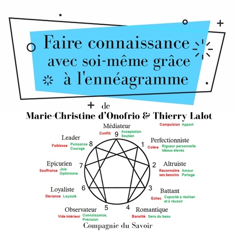 Thierry Lalot et Marie-Christine d'Onofrio - Faire connaissance avec soi-même grâce à l'ennéagramme.