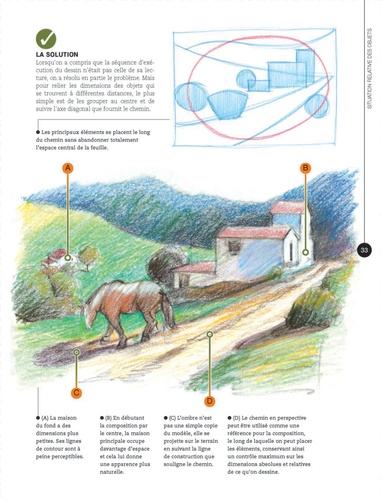 SOS dessin. Plus de 300 conseils et astuces pour tout réussir