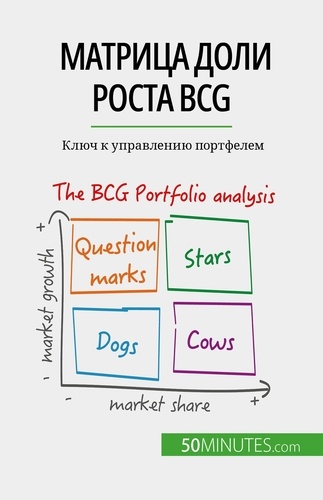 Матрица доли роста BCG: теория и применение. Ключ к управлению портфелем