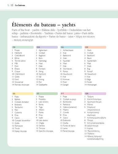 Dictionnaire illustré des termes marins en 9 langues. La référence pour les sorties en mer autour du monde
