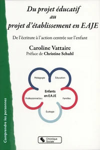 Du projet éducatif au projet d'établissement en EAJE