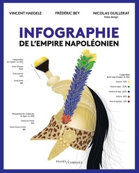 Vincent Haegele et Frédéric Bey - Infographie de l'Empire napoléonien.