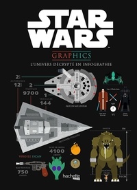 Virgile Iscan - Star Wars graphics.