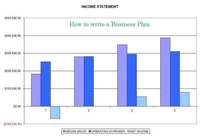 How to Write a Business Plan