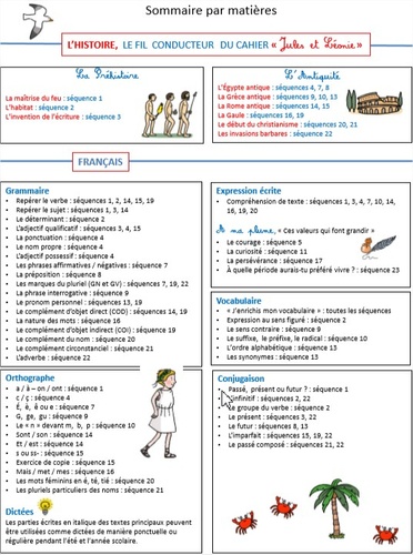 Cahier de vacances Jules et Léonie du CE2 au CM1. Explorateurs de notre histoire pour construire l’avenir...