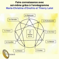 Faire connaissance avec soi-même grâce à l'ennéagramme