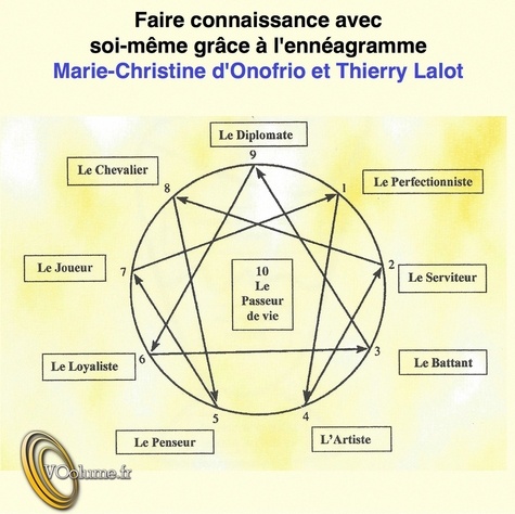 Marie-Christine d' Onofrio et Thierry Lalot - Faire connaissance avec soi-même grâce à l'ennéagramme. 1 CD audio