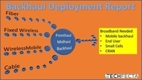  Wade Sarver - Backhaul Deployment Report.