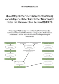 Qualitätsgesicherte effiziente Entwicklung vorwärtsgerichteter künstlicher Neuronaler Netze mit überwachtem Lernen (QUEEN)