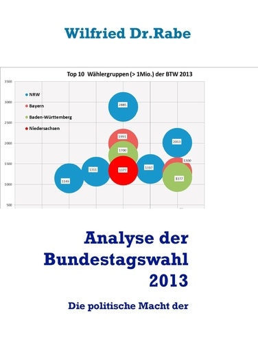 Analyse der Bundestagswahl 2013. Die politische Macht der Seniorinnen