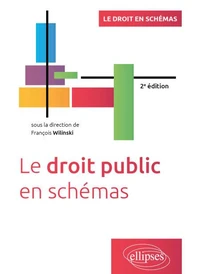 Le droit public en schémas