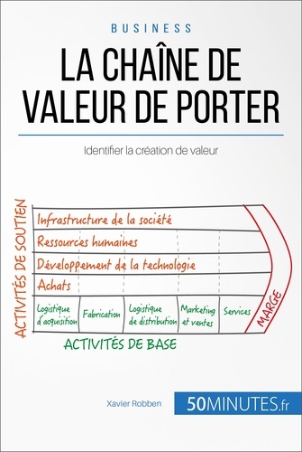 La chaîne de valeur de Michael Porter. Comment identifier sa valeur ajoutée ?