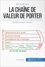 Xavier Robben - La chaîne de valeur de Michael Porter - Comment identifier sa valeur ajoutée ?.