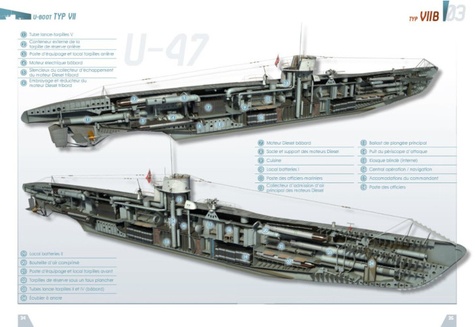U-Boot Typ VII. Toutes les versions du U-Boot le plus redouté de l'Atlantique